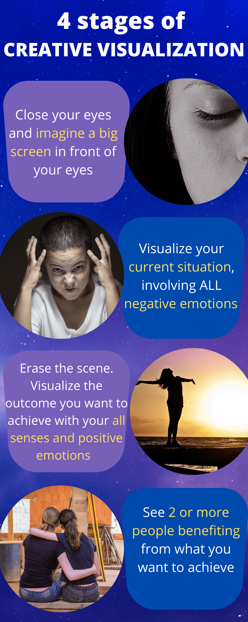 4 stages of CREATIVE VISUALIZATION1