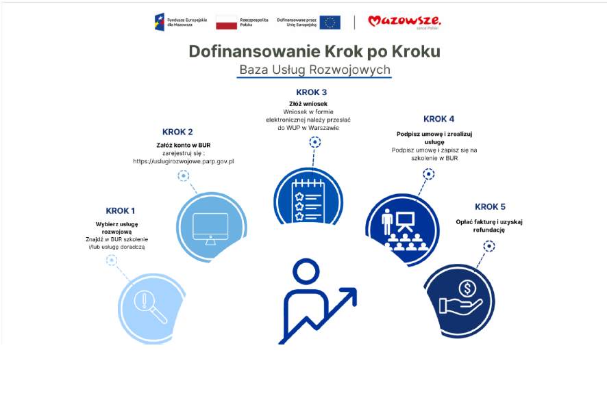 Dofinansowanie firma krok po kroku Dofinansowanie firma krok po kroku